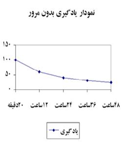 تهیه از: علیرضا نصیرزاده (روان شناس بهزیستی میانه)